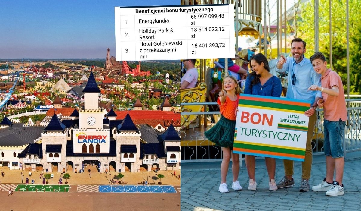 Na bonach turystycznych najwięcej zyskała Energylandia. Aż 69 mln zł, czyli prawie jeden sasin