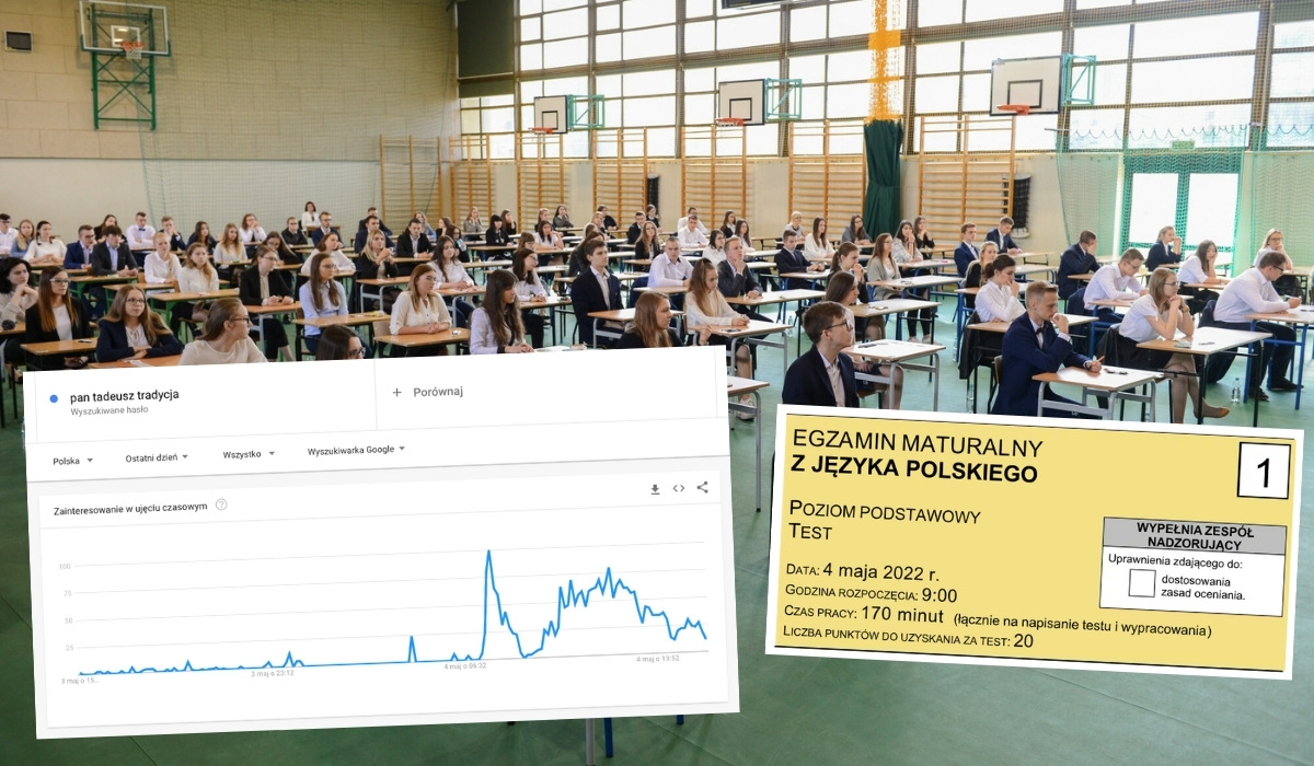 Z jakiegoś powodu zagadnienia z matury były często wyszukiwane w Google, jeszcze przed egzaminem