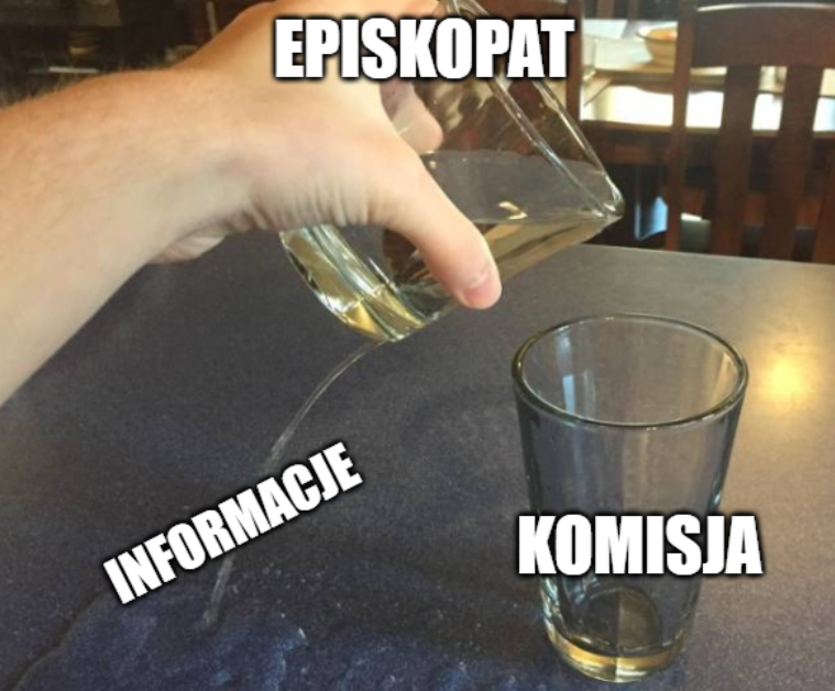 Episkopat odmawia przekazania dokumentów komisji badającej pe*ofilię w kościele