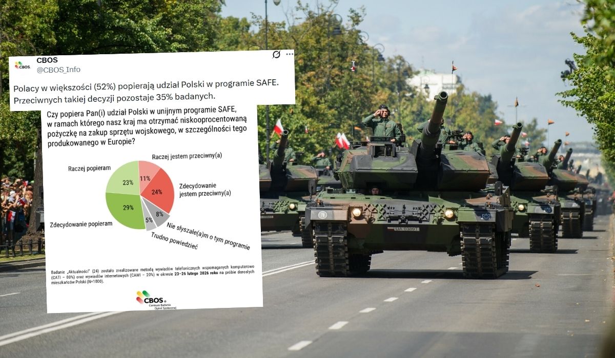 Sondaż: większość Polaków popiera przystąpienie do programu SAFE