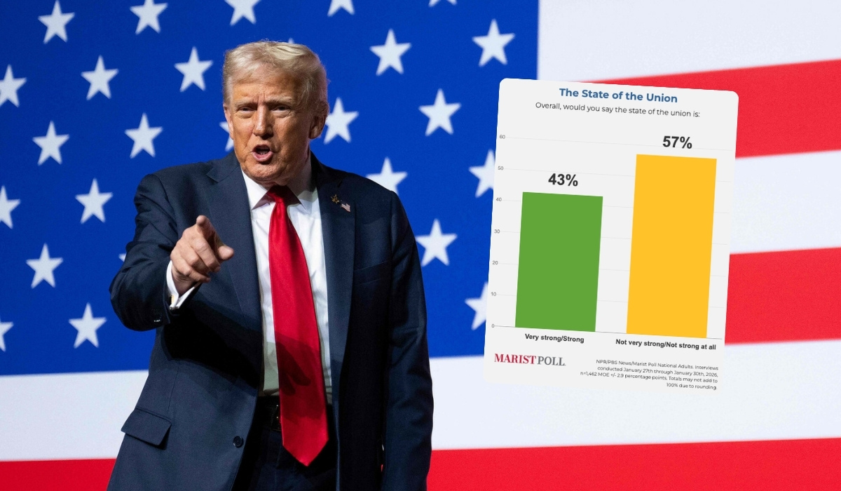 Już większość Amerykanów uważa, że Trump prowadzi USA w złą stronę, także część jego zwolenników