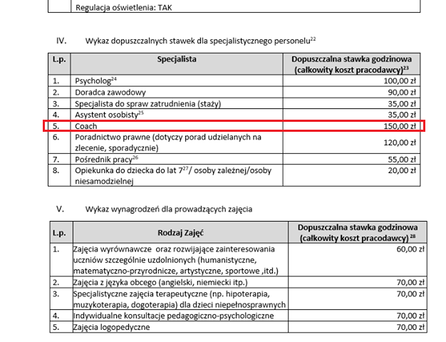W województwie śląskim ze wszystkich zawodów najbardziej cenią coachów