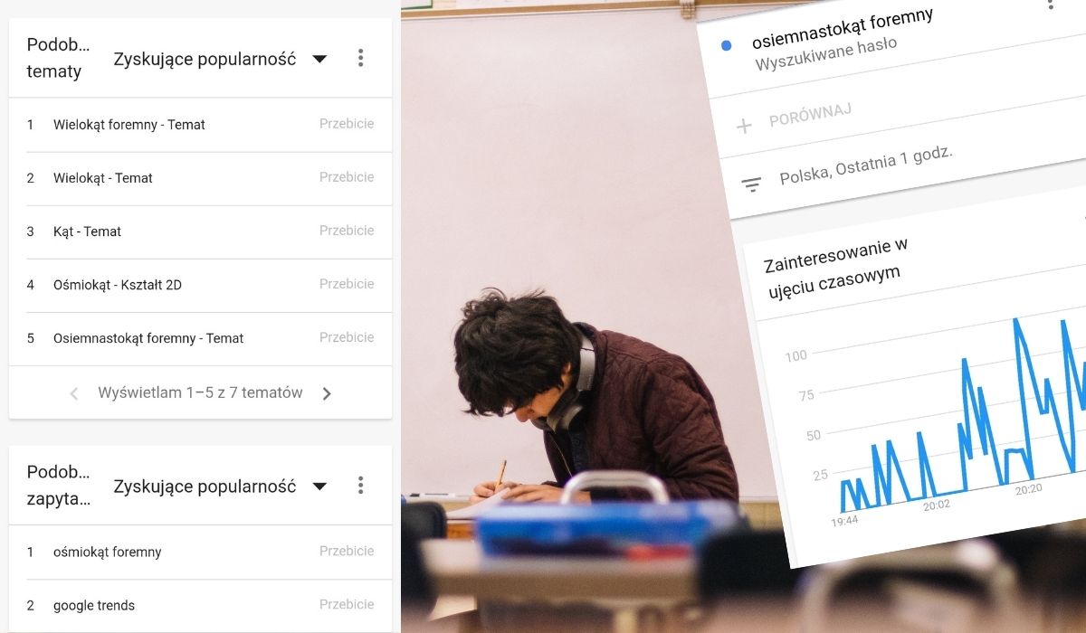 Chyba znowu były przecieki maturalne, bo coś dziwnie skoczyło wyszukiwanie "ośmiokąta foremnego" w Google