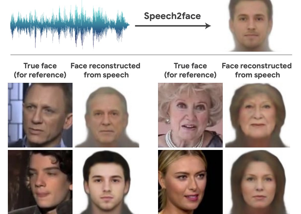 Sztuczna inteligencja umie już rekonstruować twarze z nagrań głosowych