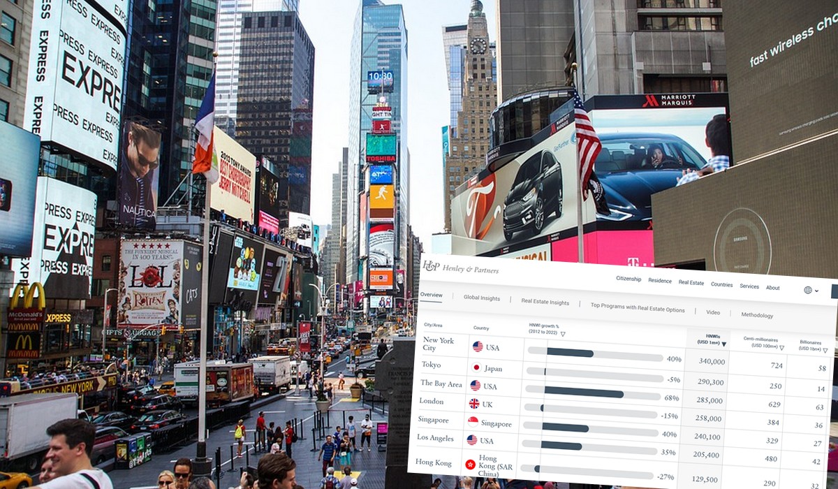 Nowy Jork stał się największym na świecie skupiskiem milionerów