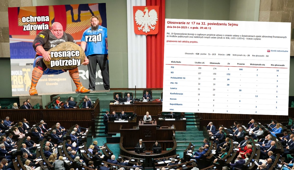 Sejm zdecydował, żeby mniej pieniędzy trafiało do szpitali, a więcej zostawało w kieszeniach przedsiębiorców