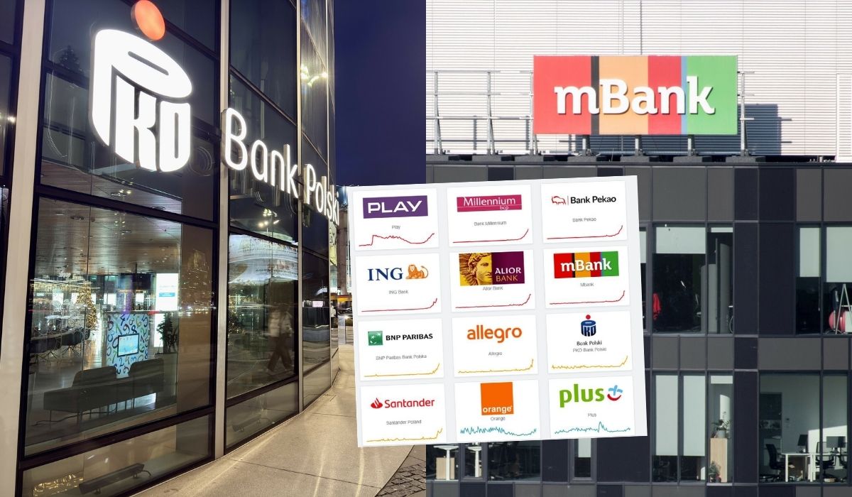 Kilka dużych banków w Polsce jednocześnie miało problemy z logowaniem