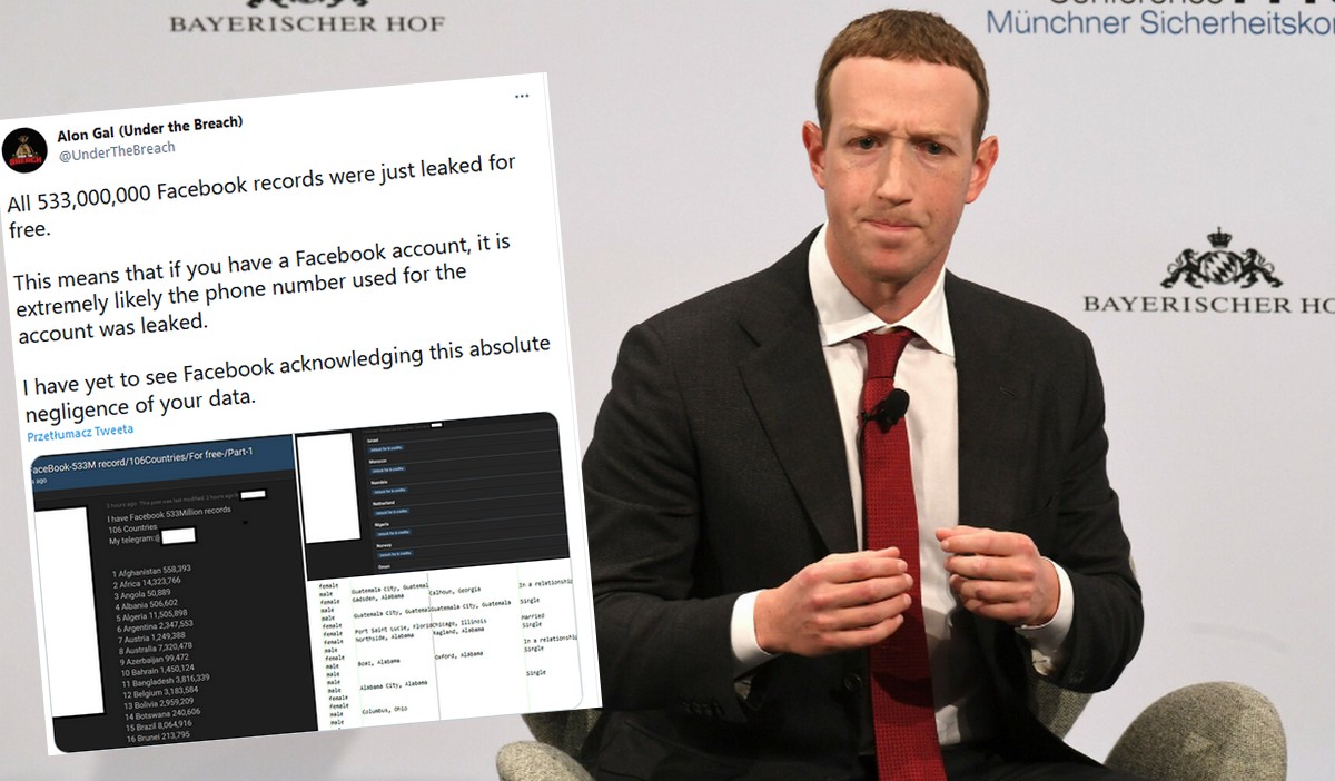 Wyciekły dane 500 mln użytkowników Facebooka. Polaków też