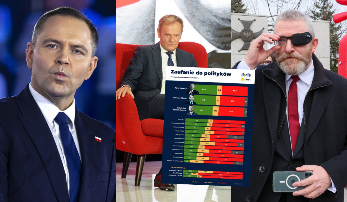 Sondaż: spada zaufanie do prezydenta i premiera, najgorzej wypada Grzegorz Braun