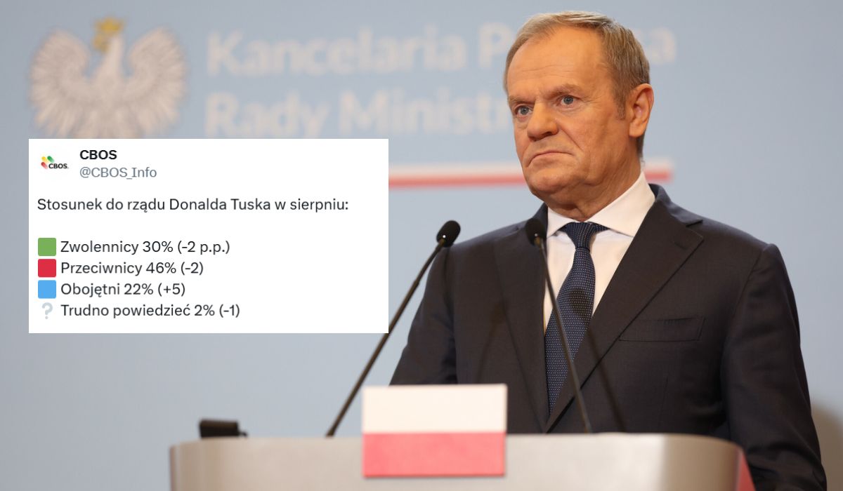 Sondaż: z jakiegoś powodu ponad połowa Polaków jest niezadowolona z premiera Donalda Tuska