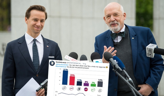 Sondaż: Konfederacja z coraz większym poparciem, wyprzedza Lewicę