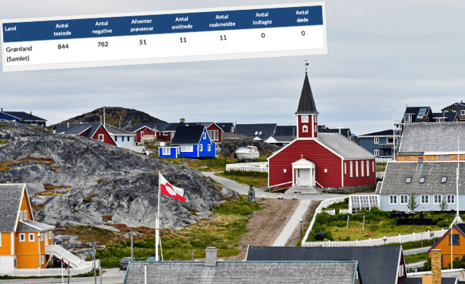 Grenlandia: spośród 11 zarażonych koronawirusem wszyscy wyzdrowieli