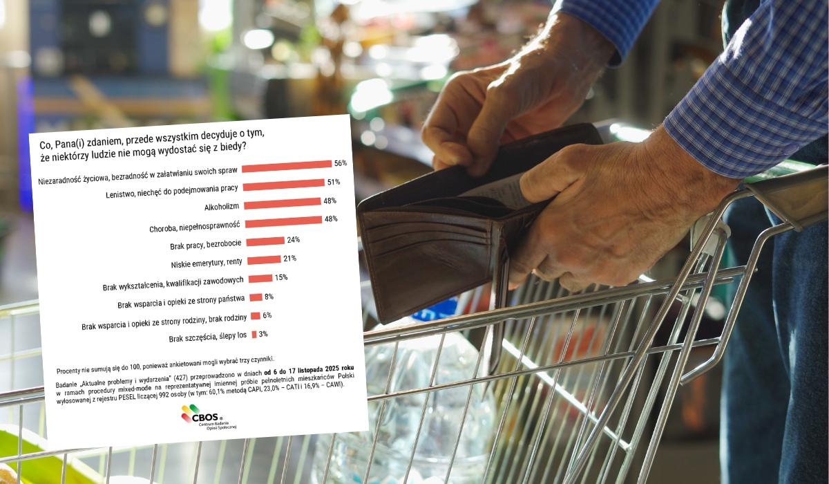 Badanie CBOS: Polacy uważają, że tkwienie w biedzie bierze się z niezaradności, lenistwa lub alkoholizmu