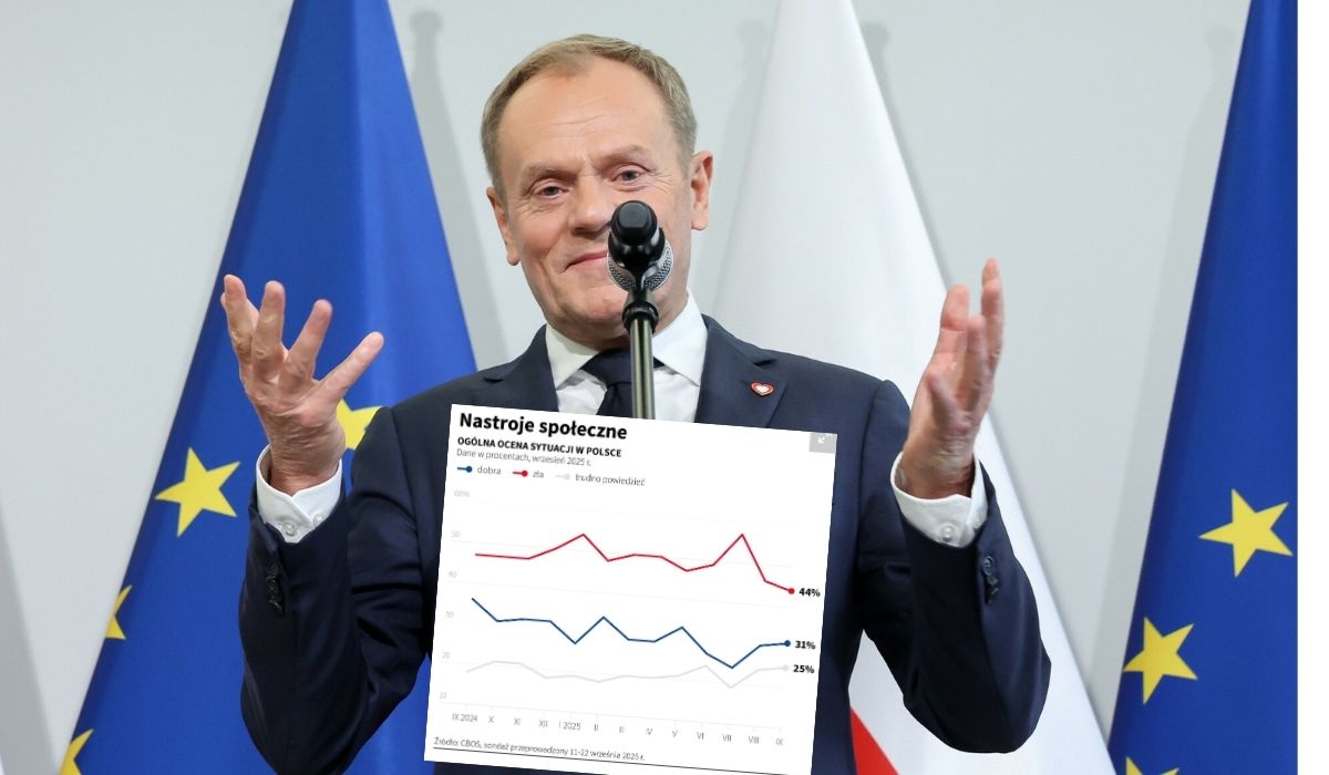 Sondaż: większość Polaków ocenia działania rządu krytycznie, zadowolonych stale ubywa