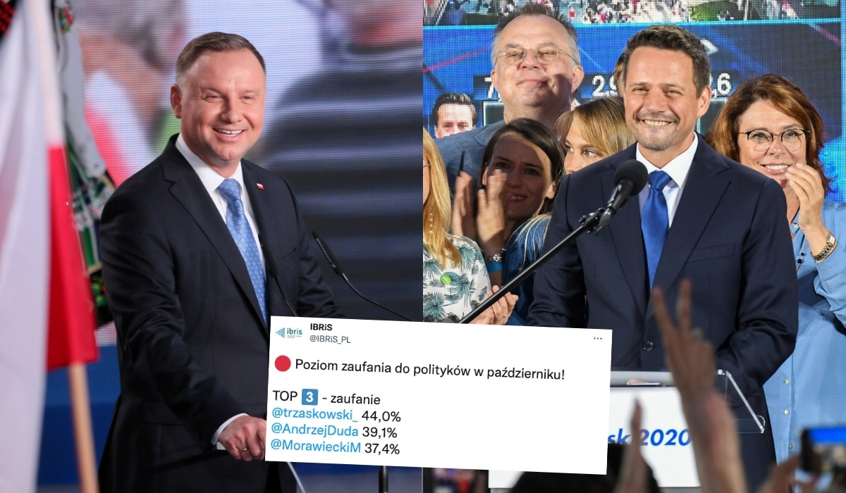 Sondaż: największym zaufaniem wśród polityków wciąż cieszy się Trzaskowski, Duda wyżej od Tuska