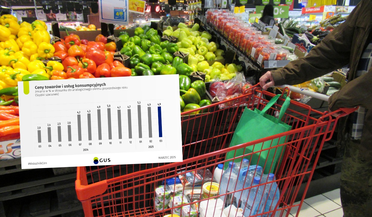 GUS: inflacja bez zmian, ceny wzrosły o 4,9%