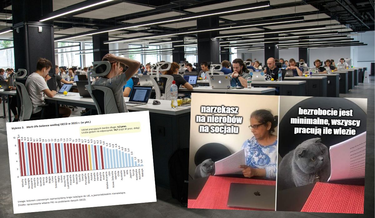 Badanie: Polacy wciąż w czołówce najbardziej tyrających narodów w UE