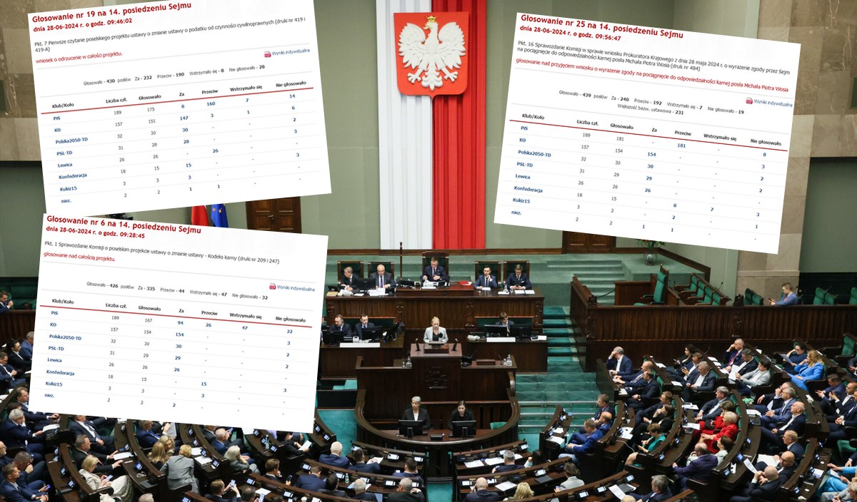 Sejm: zmiana definicji gw*łtu, Woś z uchylonym immunitetem, ustawa antyflipperska odrzucona