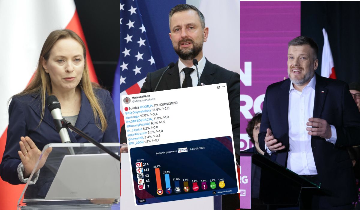 Sondaż: Polska 2050, PSL i partia Razem pod progiem, Nowa Lewica bliska wypadnięcia z Sejmu