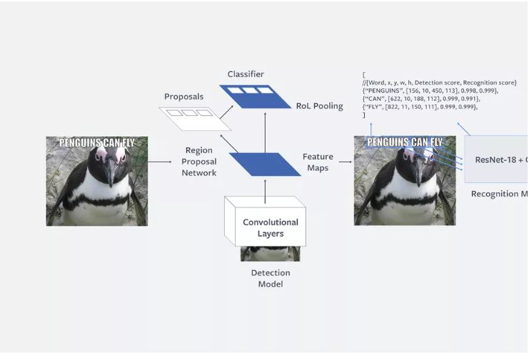 Facebook tworzy narzędzie do rozpoznawania obraźliwych memów