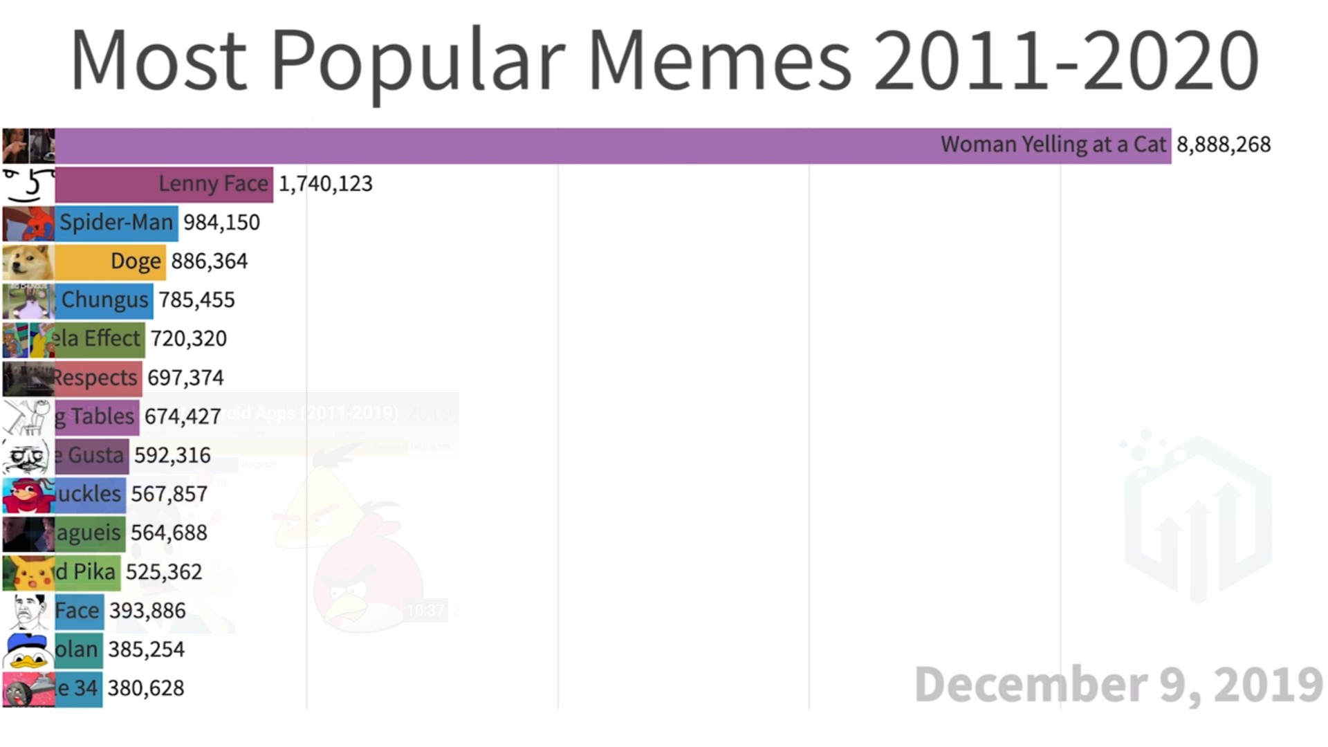 Podsumowanie dziewięciu lat popularności memów, od trollface po "małego Yodę"