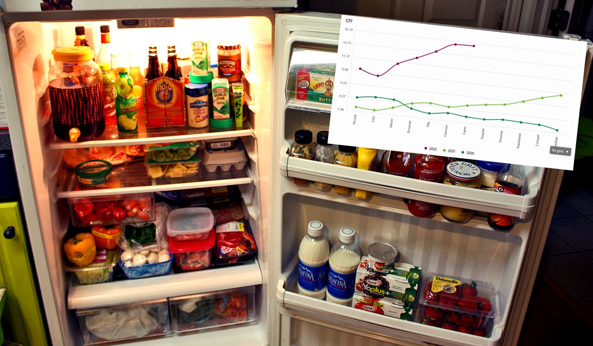 Przez wzrost cen żywności Polacy ostrożniej planują wydatki i zmniejszyło się zjawisko marnowania żywności