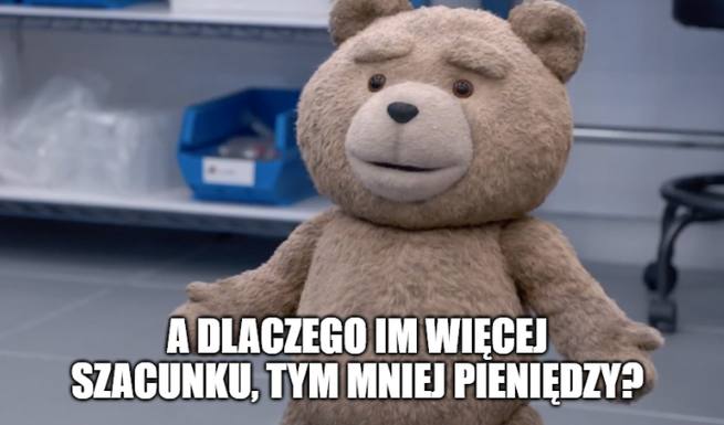 Ranking prestiżu: wysoko strażacy i ratownicy, niżej księża, a politycy jeszcze niżej