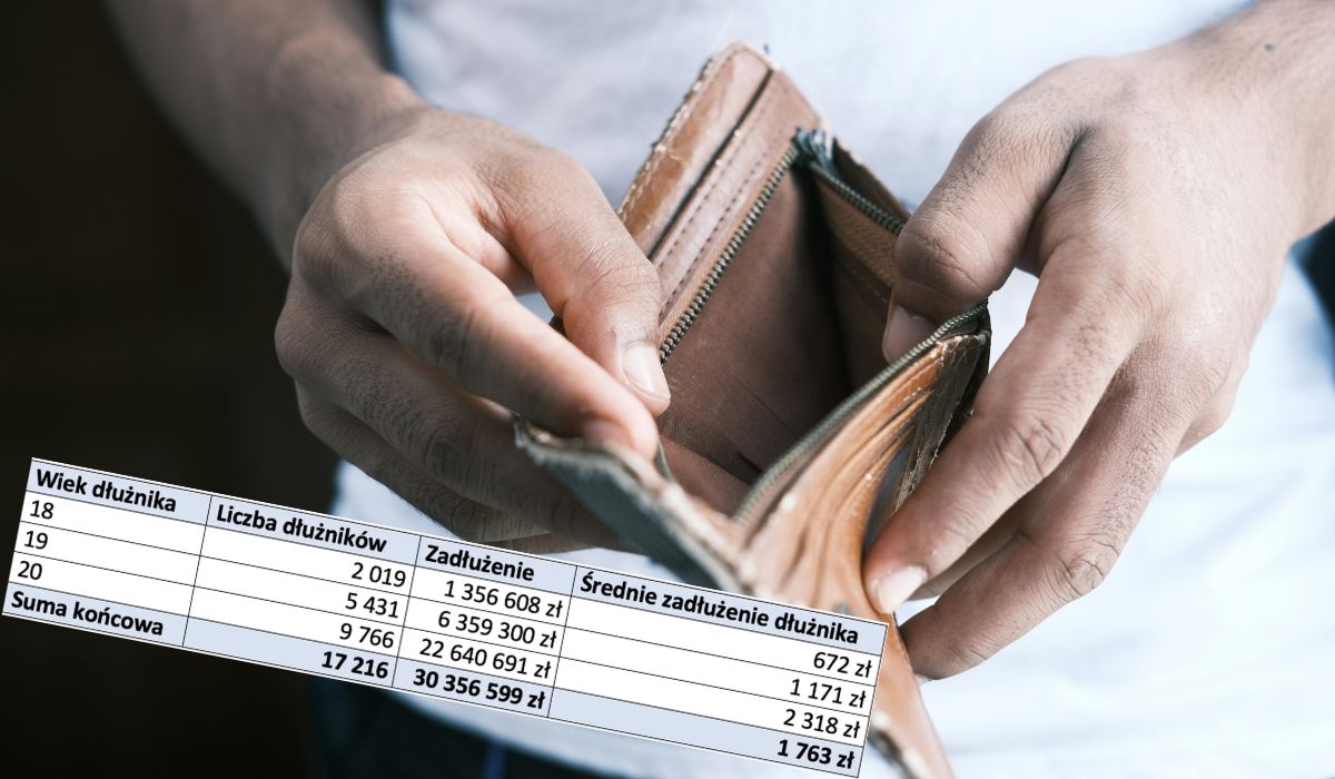 Młodzi Polacy coraz częściej zadłużeni, nie wyrabiają z kosztami życia
