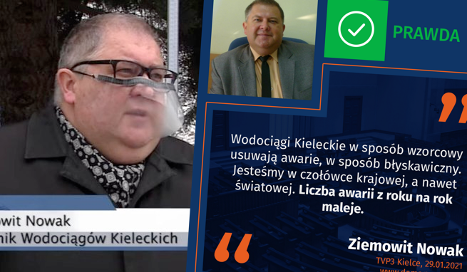"Demagog": słowa rzecznika Kieleckich Wodociągów są prawdą, faktycznie liczba awarii z roku na rok maleje i są wzorem