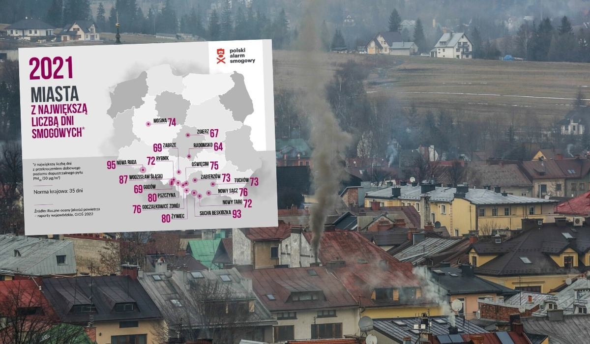 Polski Alarm Smogowy: Nowa Ruda na szczycie najbardziej smogowych polskich miejscowości