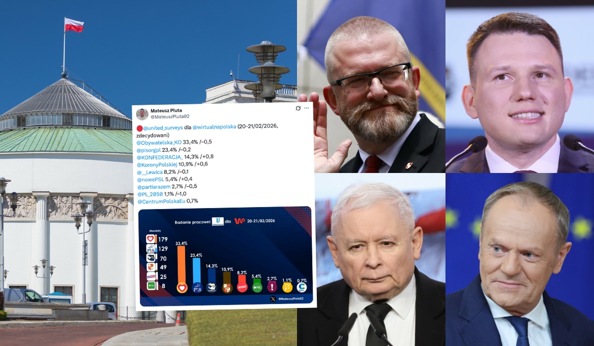 Sondaż: spada poparcie dla KO i PiS, rośnie dla Brauna i Konfederacji