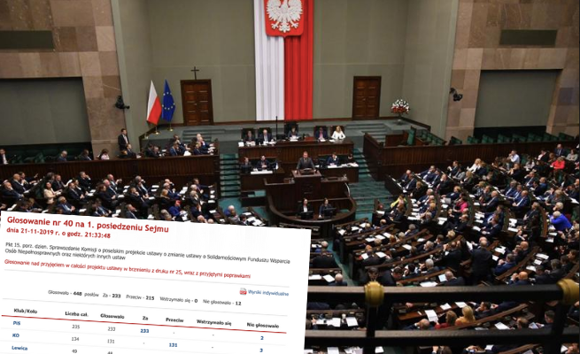 Sejm zmienił nazwę Solidarnościowego Funduszu Wsparcia Osób Niepełnosprawnych na Fundusz Solidarnościowy