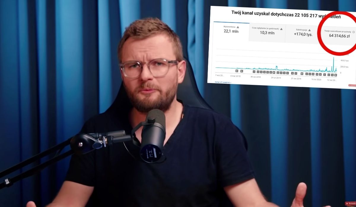 Paciorek: przez dwa lata robienia popularnego kanału na YT zarobiłem 64 000 zł