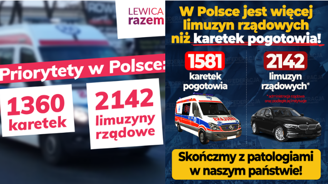 Partia Razem i Konfederacja wspólnie krytykują stosunek liczby limuzyn rządowych do liczby karetek