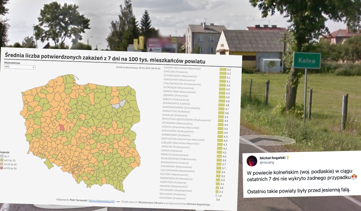 Kolno: w całym powiecie od tygodnia nie było przypadku zakażenia, pierwszy taki region w Polsce