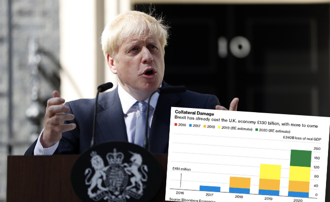 Bloomberg: Wielka Brytania może zapłacić za brexit więcej niż składki do UE przez 47 lat