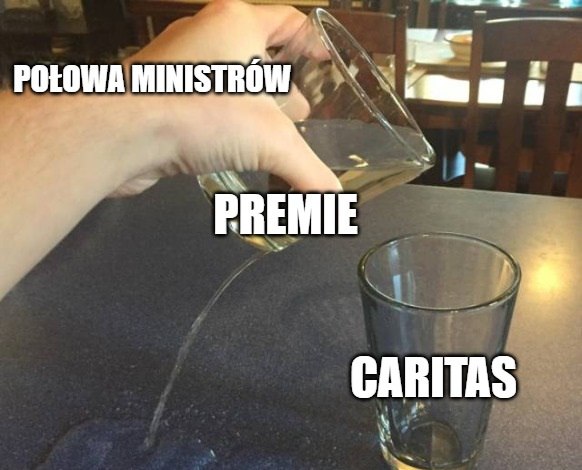 Połowa ministrów nie oddała premii, które "po prostu im się należały" na Caritas, mówi Caritas