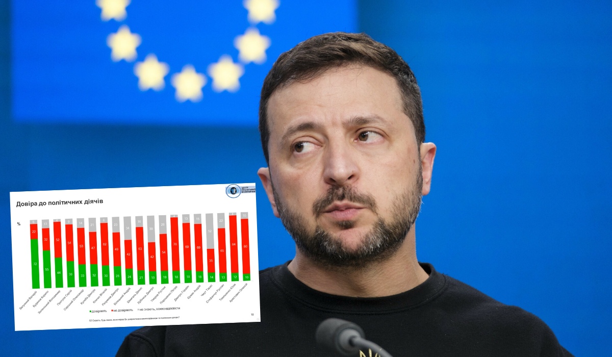 Sondaż: jeżeli w Ukrainie odbyłyby się wybory, Zełenski by je przegrał 