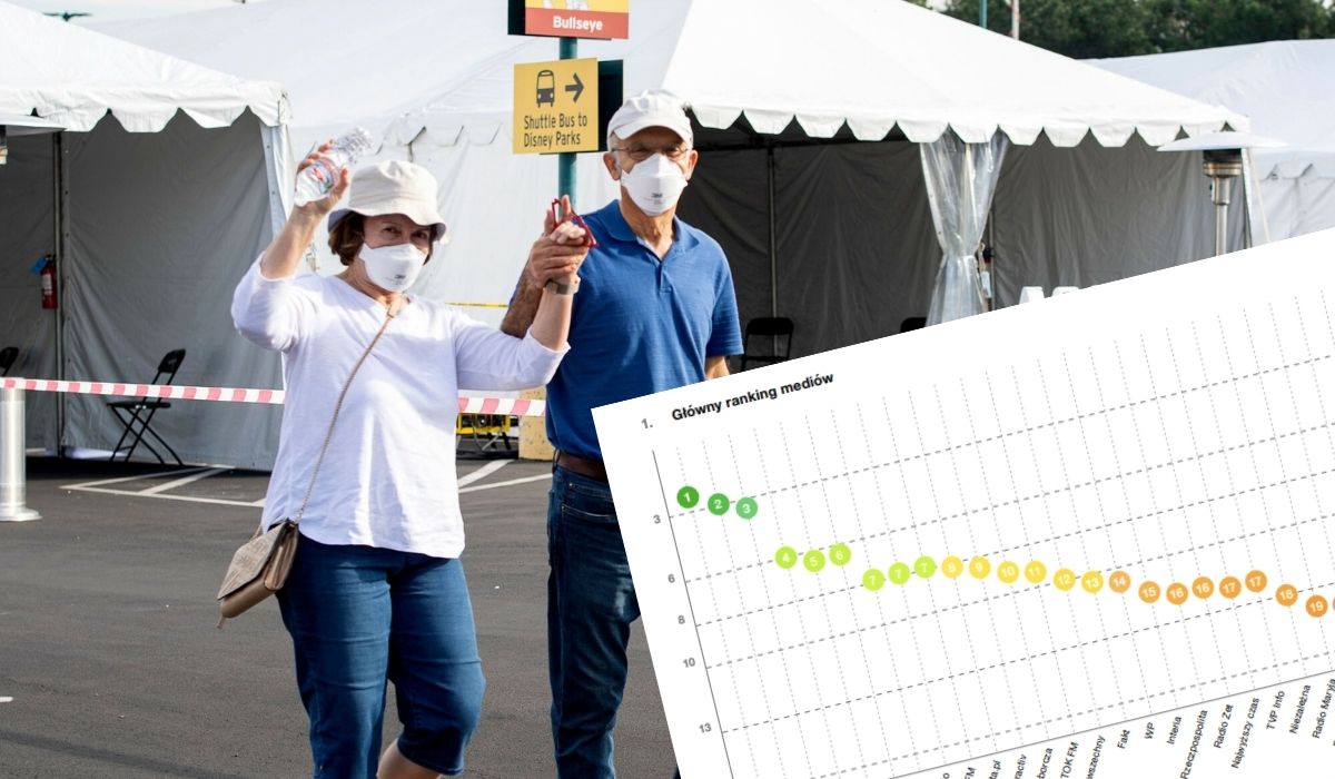 Powstał ranking polskich mediów, który ocenia przekaz informacji o COVID-19