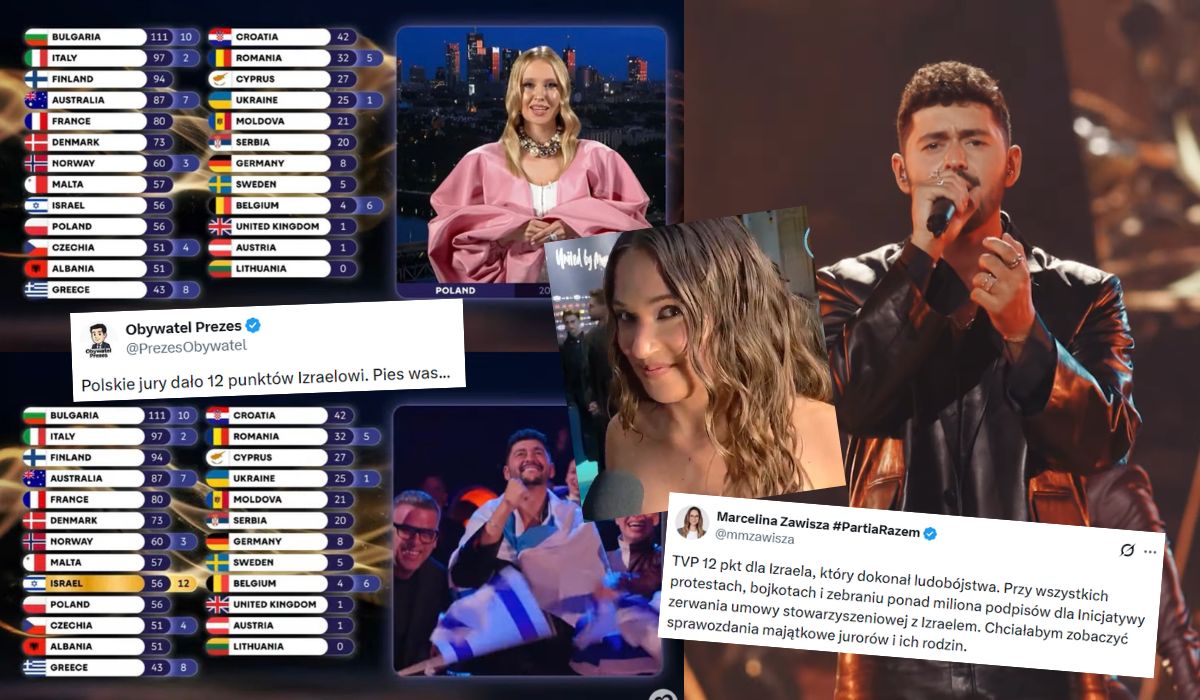 Polskie jury eurowizyjne krytykowane za przyznanie maksymalnej punktacji Izraelowi 