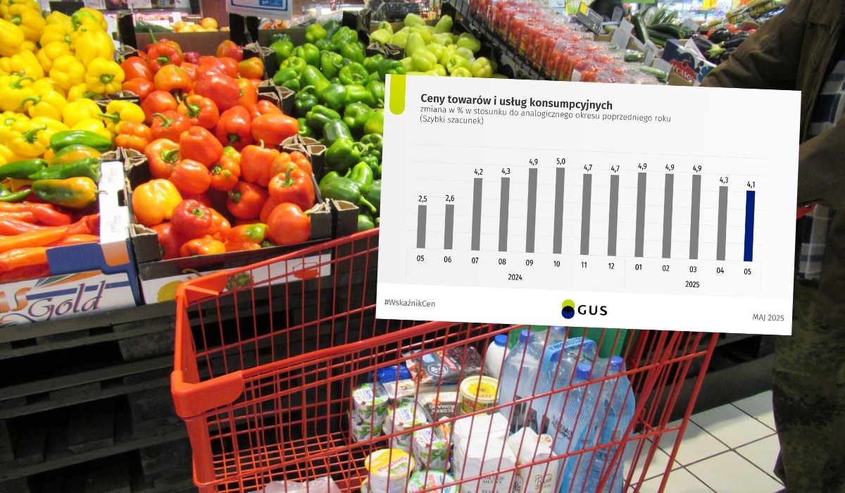 Inflacja znowu w dół, znowu poniżej oczekiwań analityków