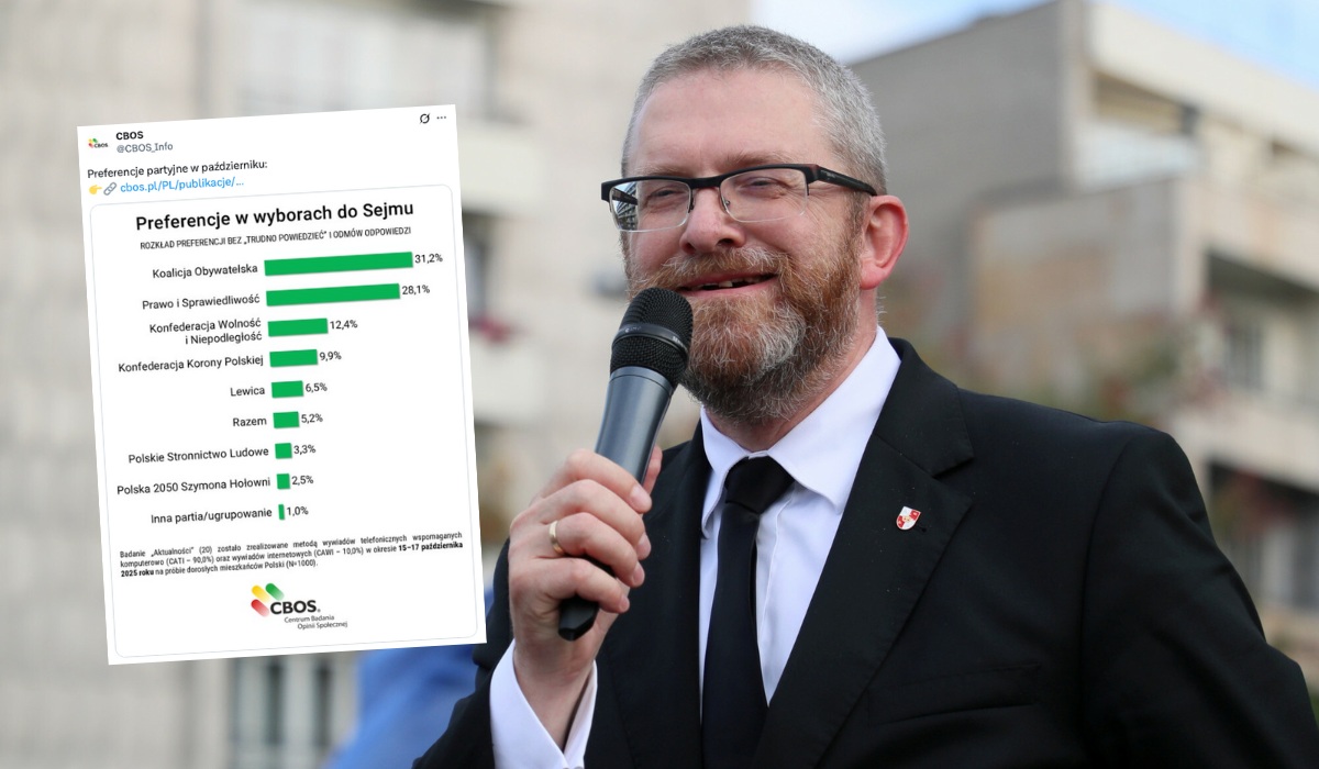 Sondaż: partia Brauna z rekordowym poparciem, niemal 10%