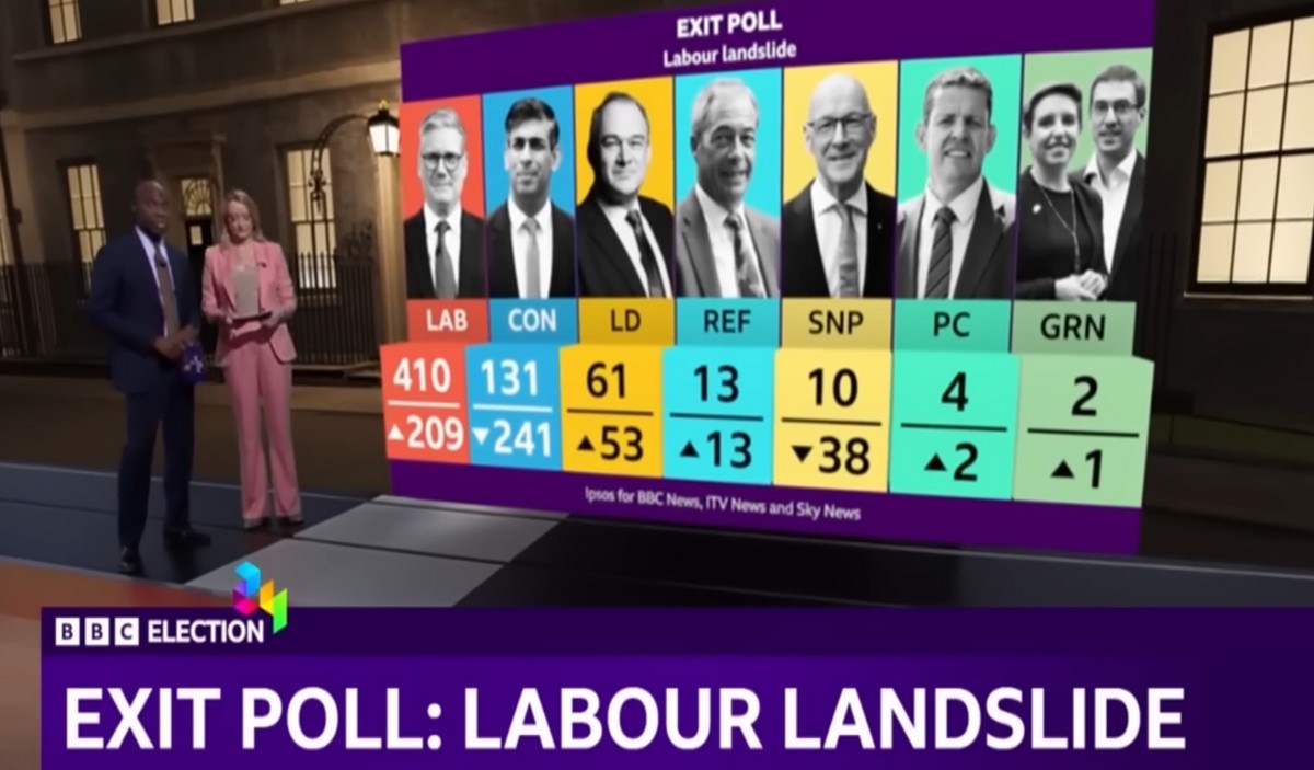 UK: Partia Konserwatywna dostała solidne baty, Partia Pracy po 14 latach przerwy wraca do władzy