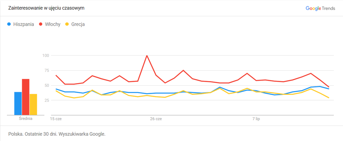 Fot. Wyszukiwarka Google / Google Trends.