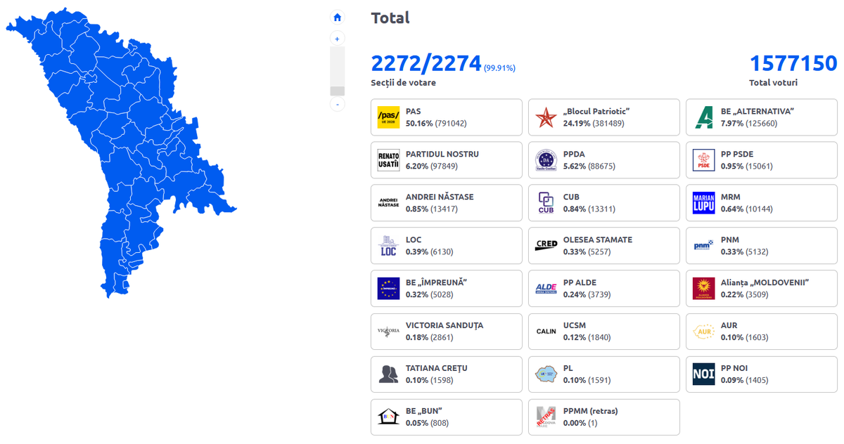 fot. Comisia Electorală Centrală - Republica Moldova